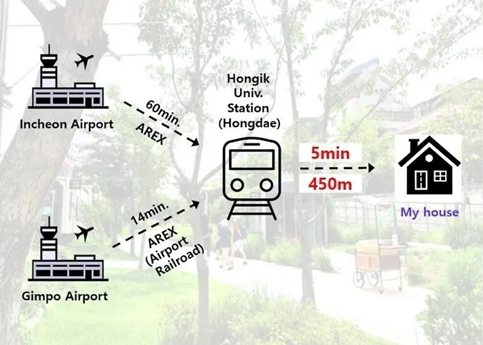 Gasthof Hongik Stay2